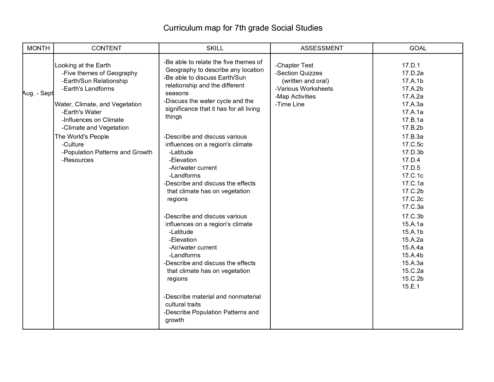 14 Best Images of Grade 4 Social Studies Worksheets  6th Grade Social Studies Worksheets, 2nd 