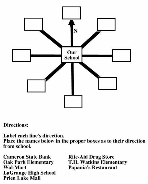 Compass Rose Directions Worksheets