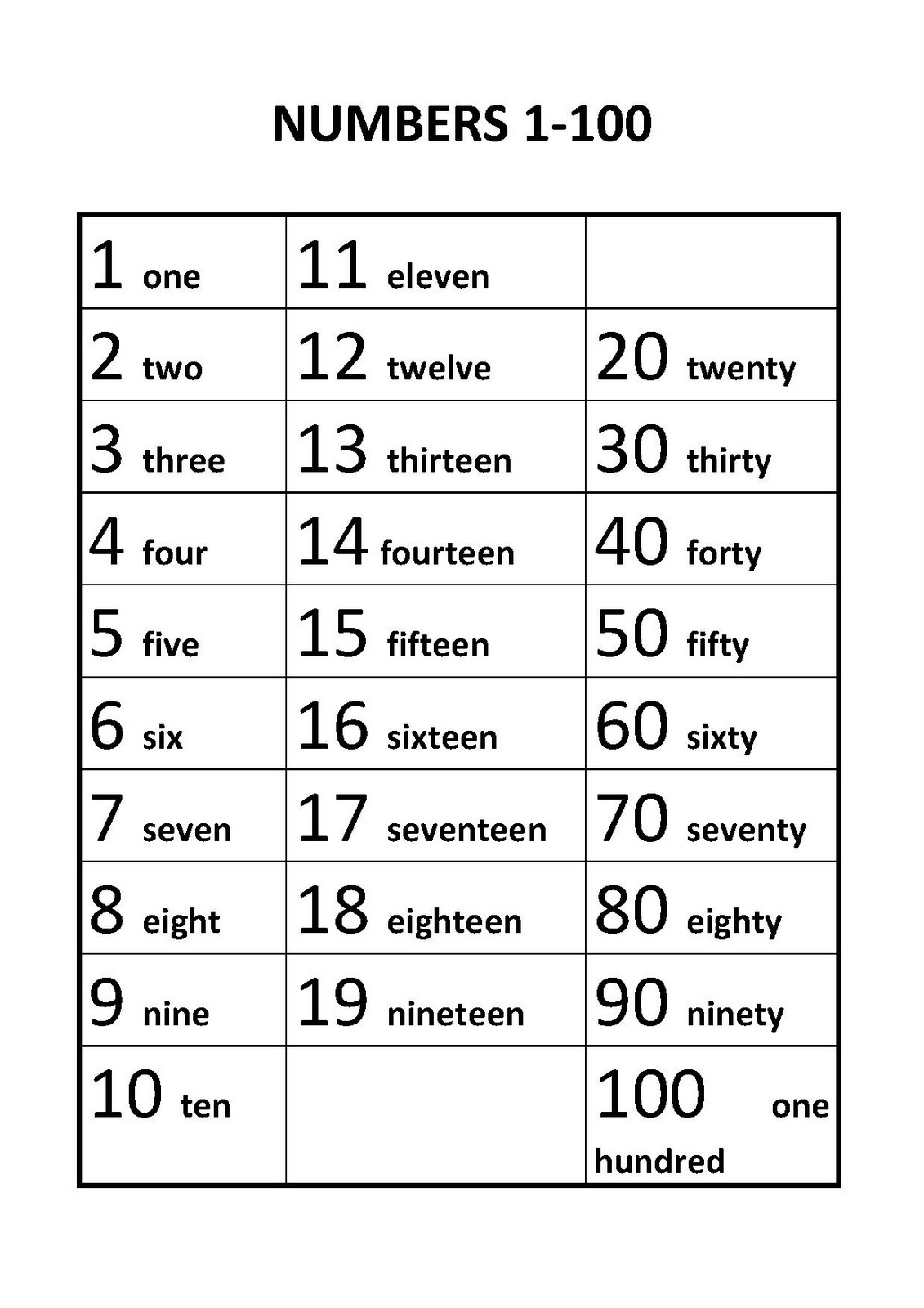 8 Best Images of Spelling Number Words 1 100 Worksheets English