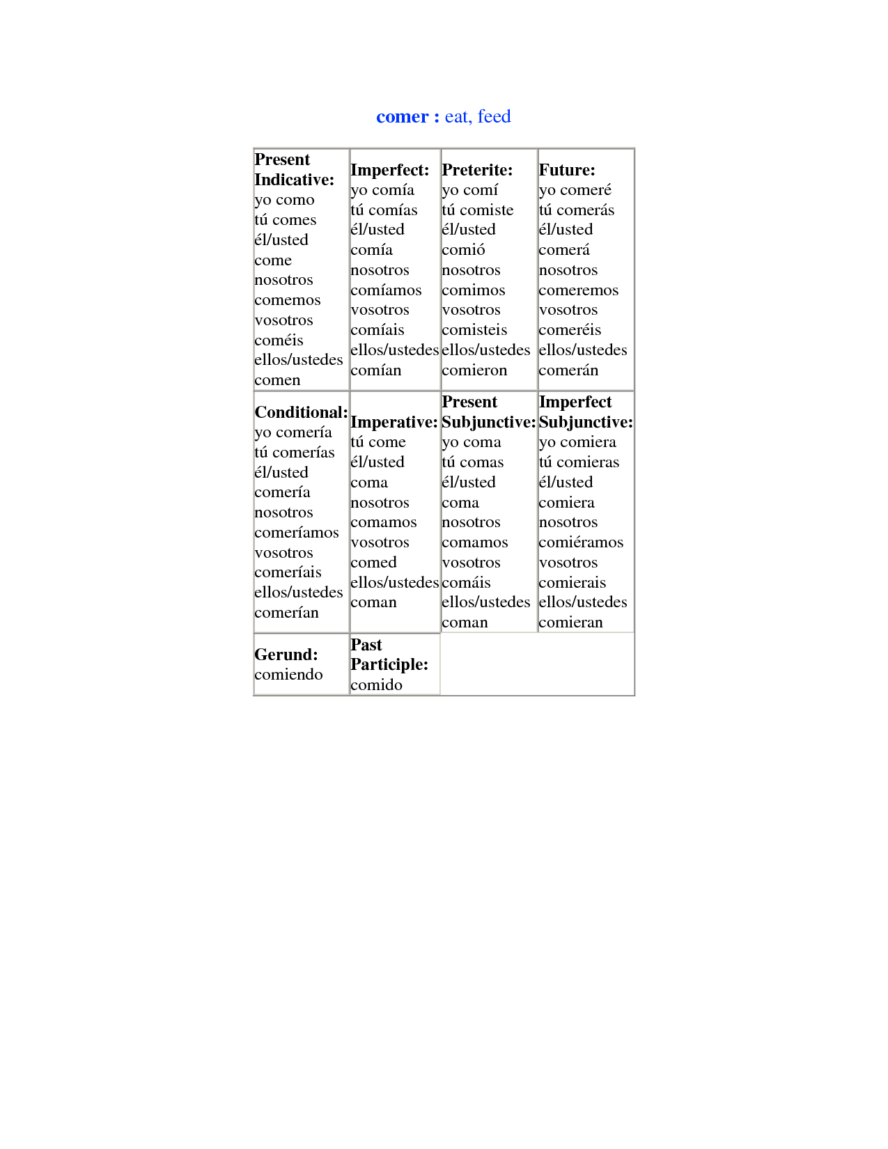 18-best-images-of-spanish-verb-worksheets-spanish-verb-conjugation-worksheets-blank-spanish