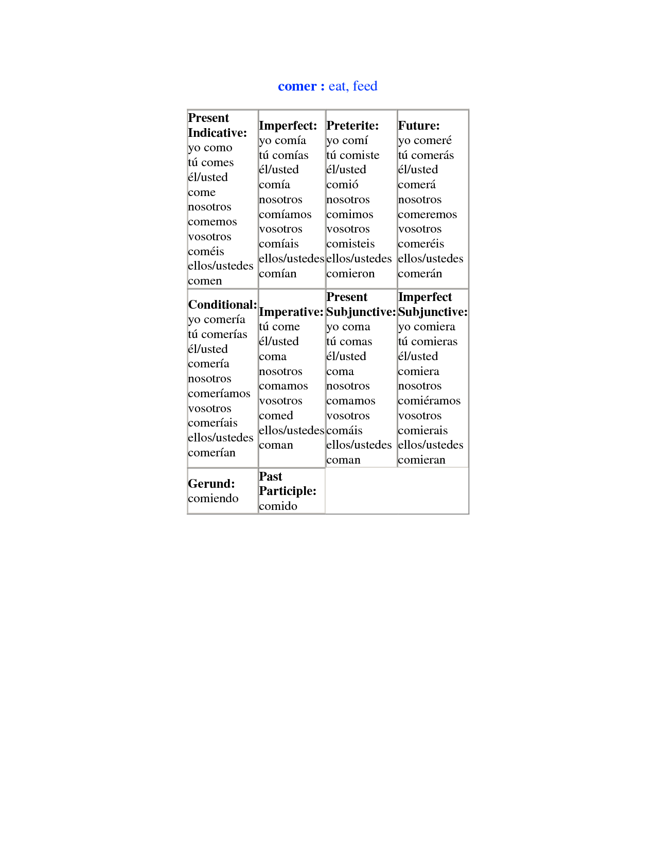18 Best Images Of Conjugate Regular Verb Worksheets Spanish Present Verb Conjugation Worksheet
