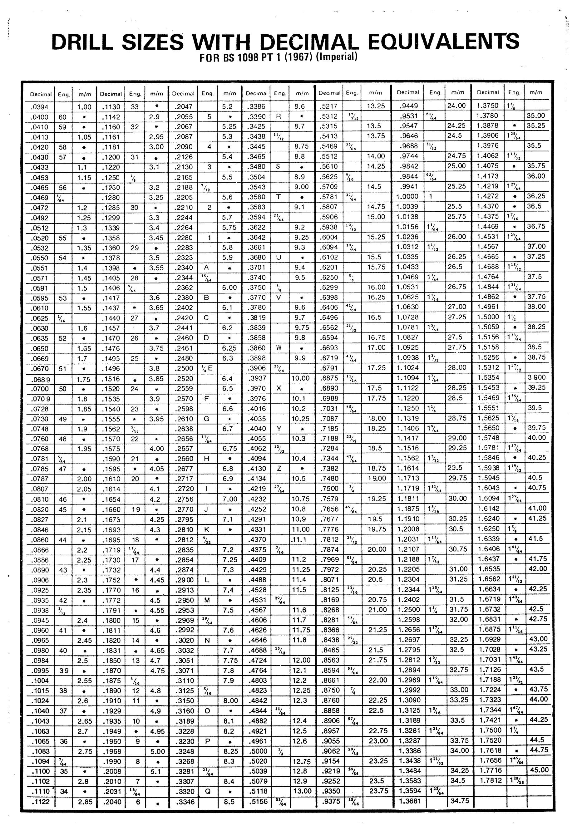 14 Best Images of Metric System Conversion Worksheet - Metric Unit