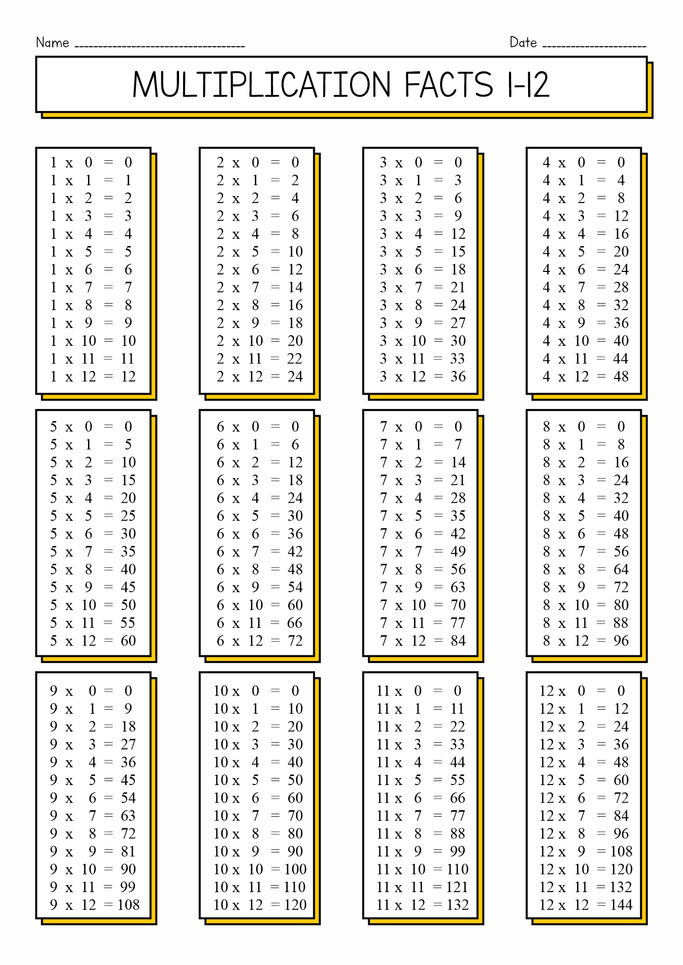 10 Best Images Of multiplication Worksheets 1 12 Multiplying 1 To 9 By 2 A multiplication 