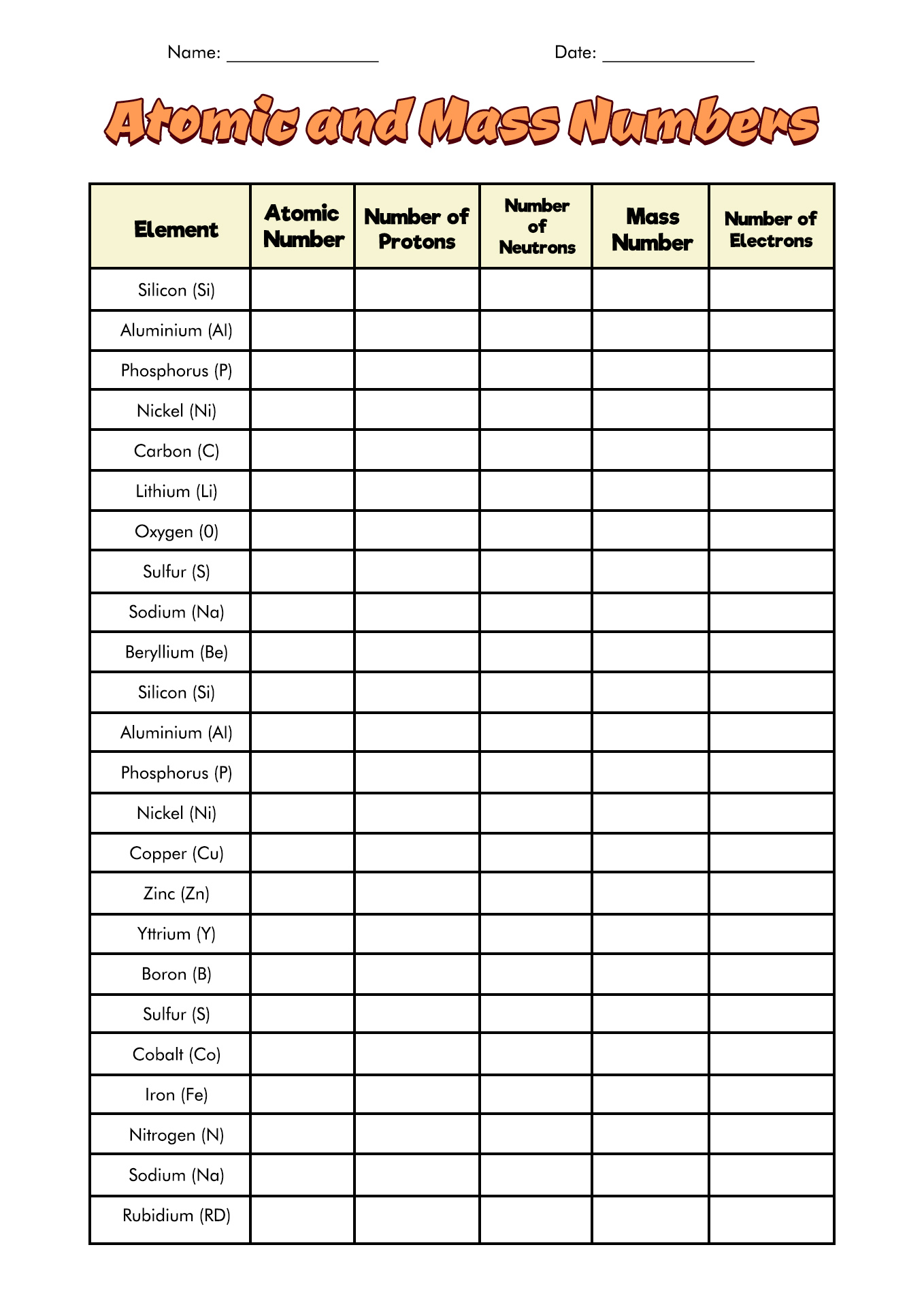 Periodic Table Of Elements Worksheet