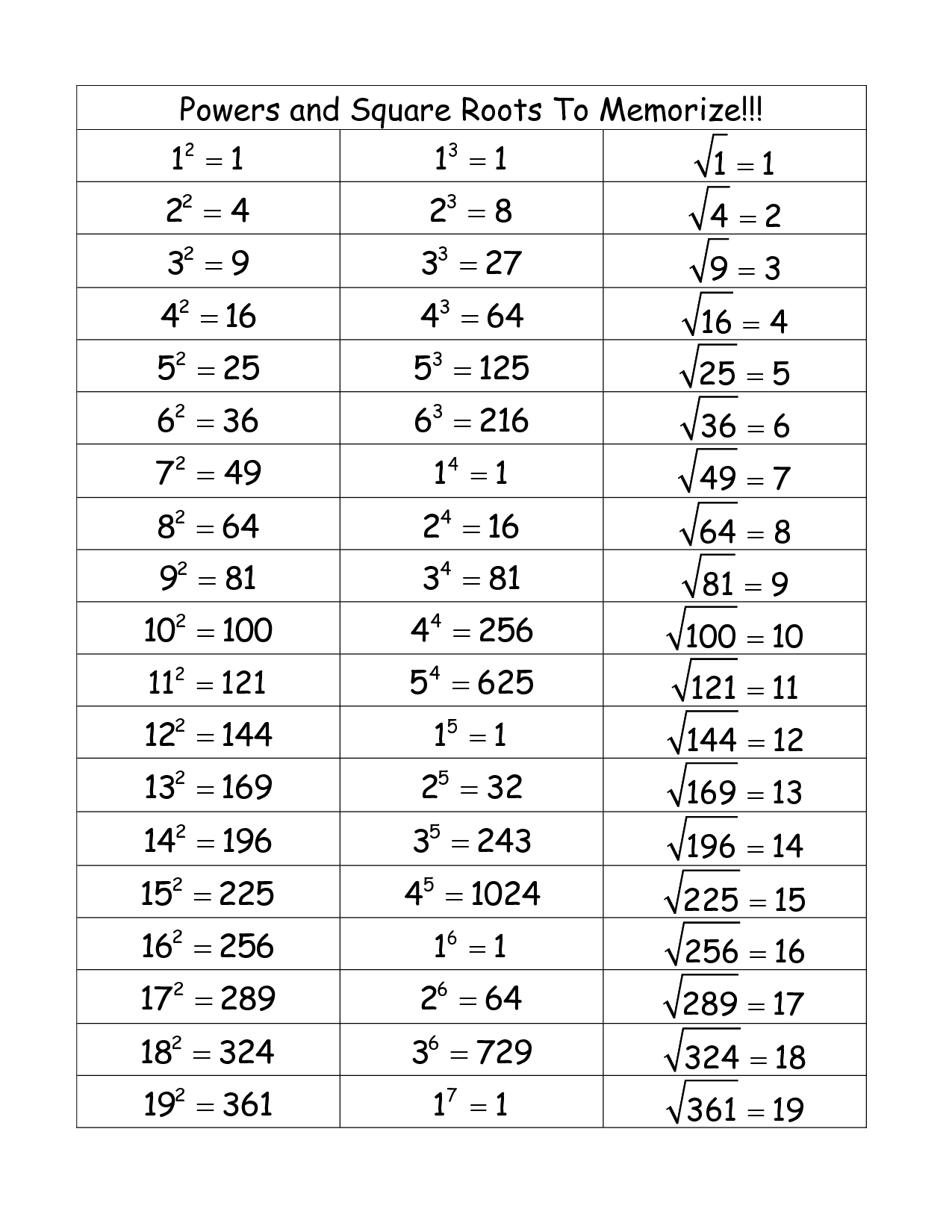 square-root-chart-printable