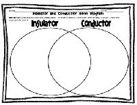 Conductors and Insulators Venn Diagram