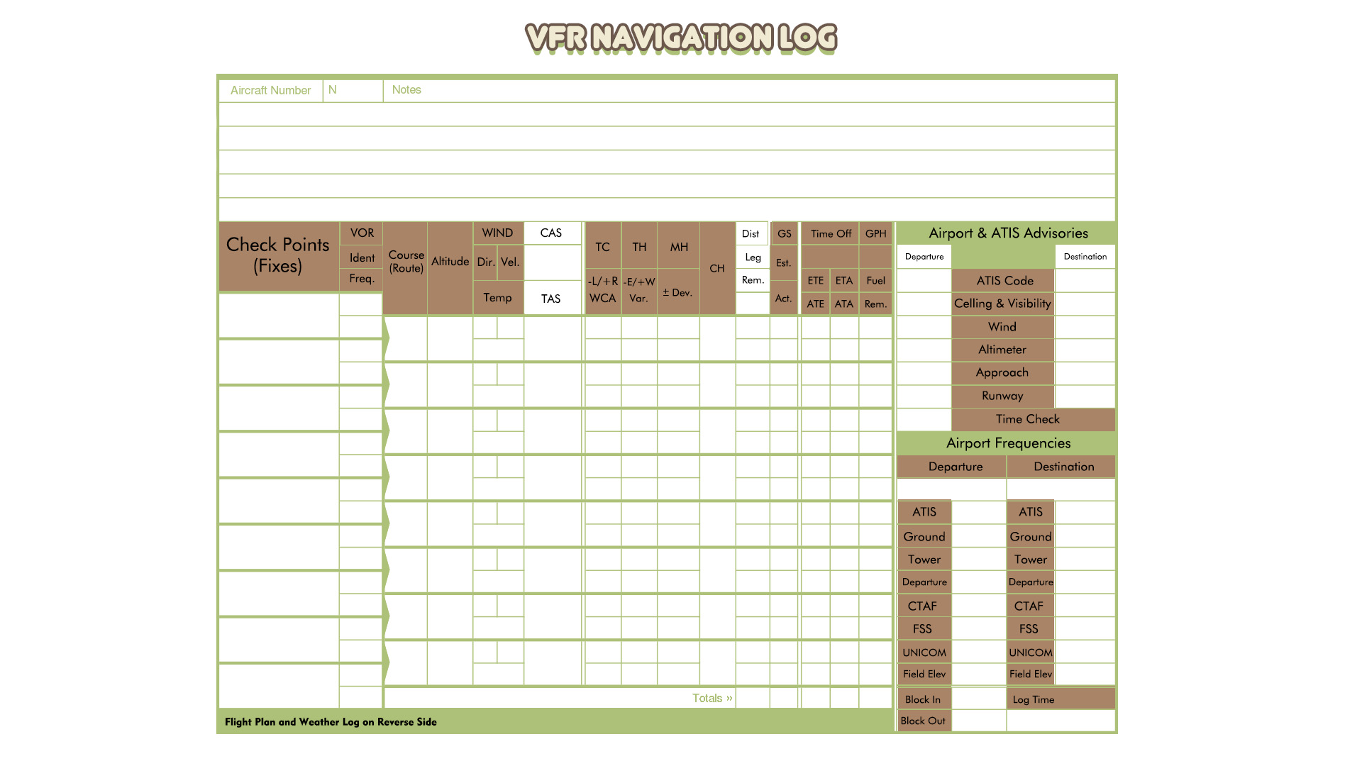 12 Best Images of VFR Flight Planning Worksheet Flight Planning Sheet