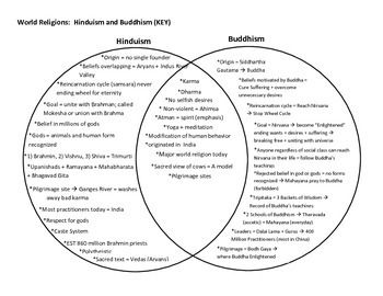 About Hinduism and Buddhism Venn Diagram