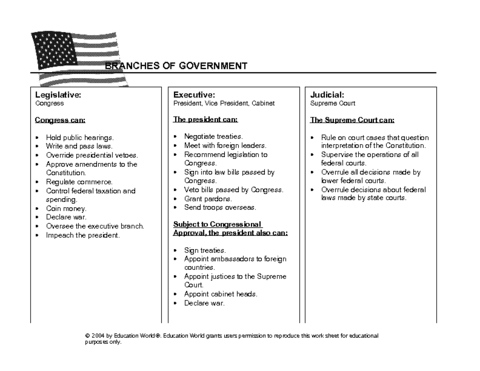 Executive Branch of Government Worksheet