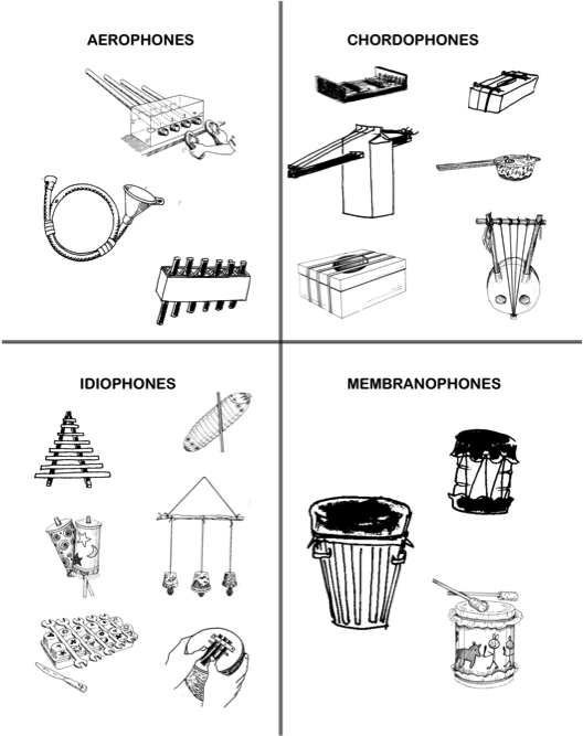 8 Best Images of Name The Instrument Worksheet Music Instruments