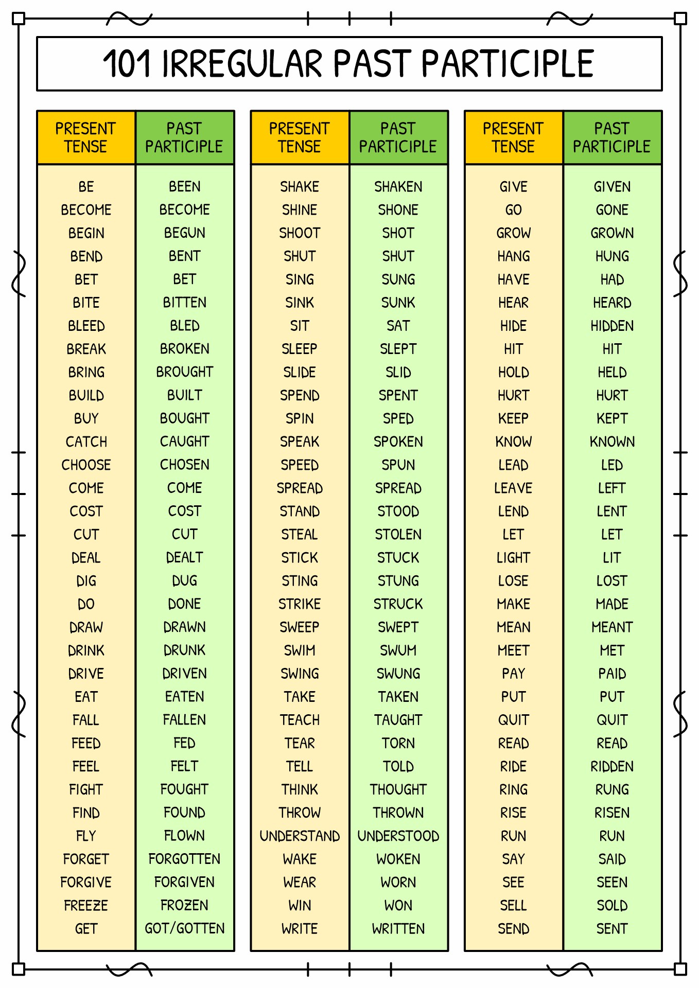 past-participle-meanings-and-different-forms-of-past-participles-esl-grammar