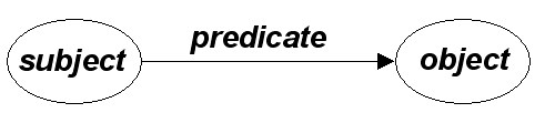Predicate Adjectives Worksheets