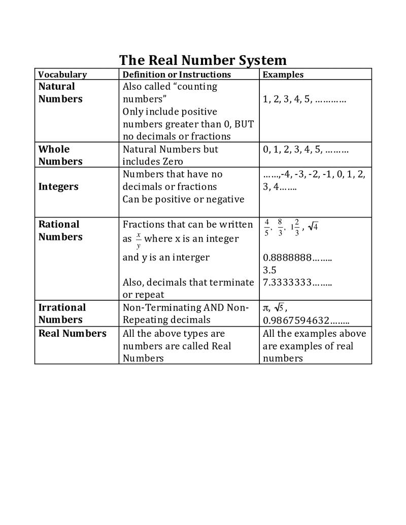 Real Numbers Worksheets