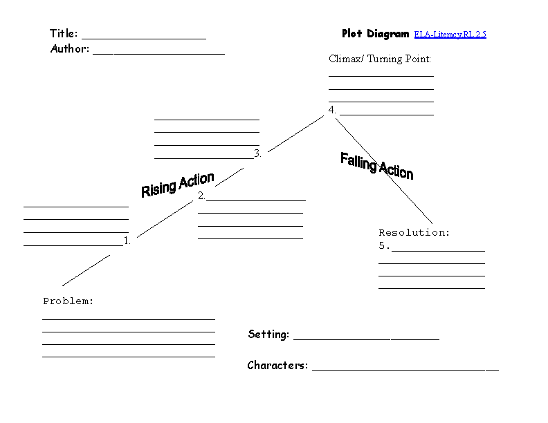 12 Best Images Of Compare And Contrast Worksheet Grade 1