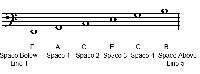 Bass Clef Notes On Staff Worksheet