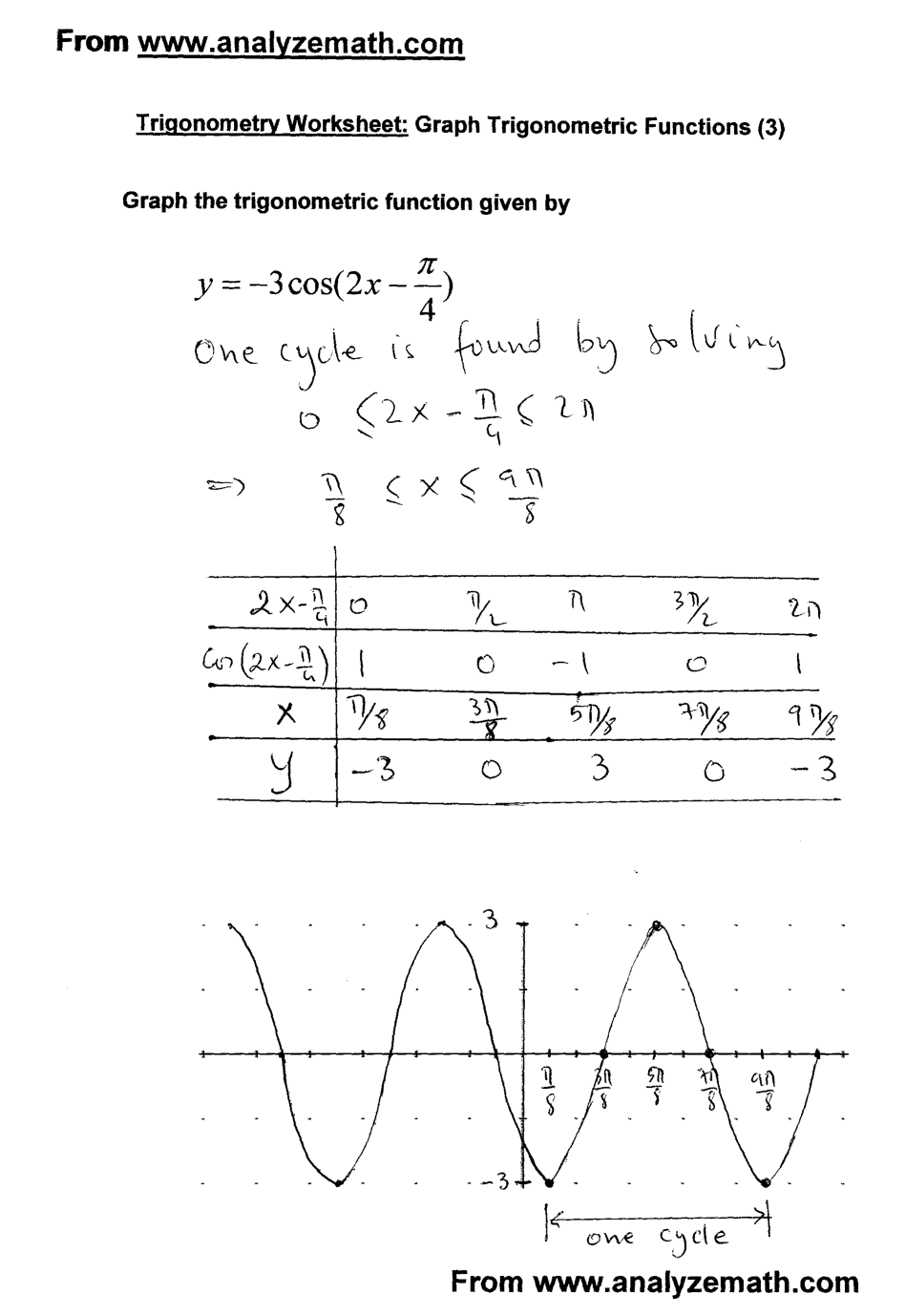 Graphing Trig Functions Worksheet