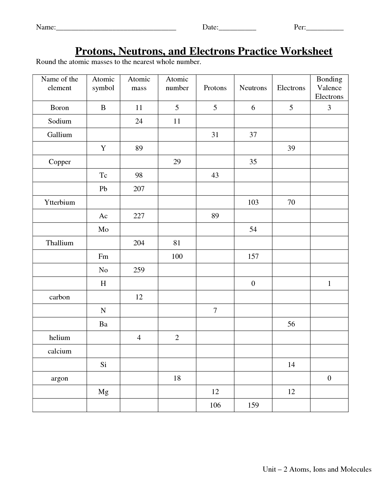 12 Best Images of Protons Neutrons Electrons Practice Worksheet Answers  Isotopes Worksheet 
