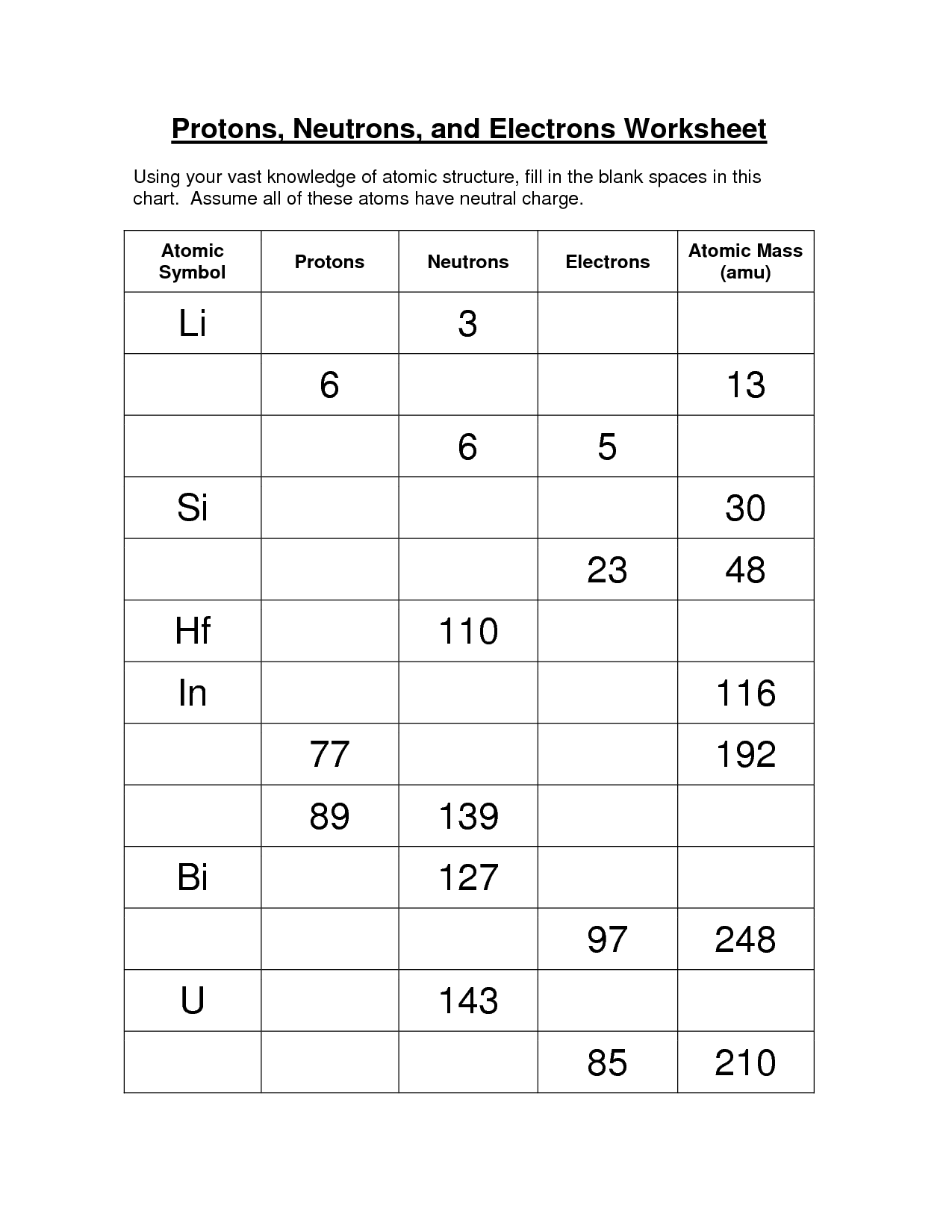 Protons Neutrons And Electrons Practice Worksheet With Answers
