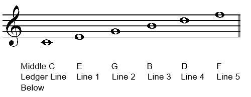 Treble Clef Line Notes and Space
