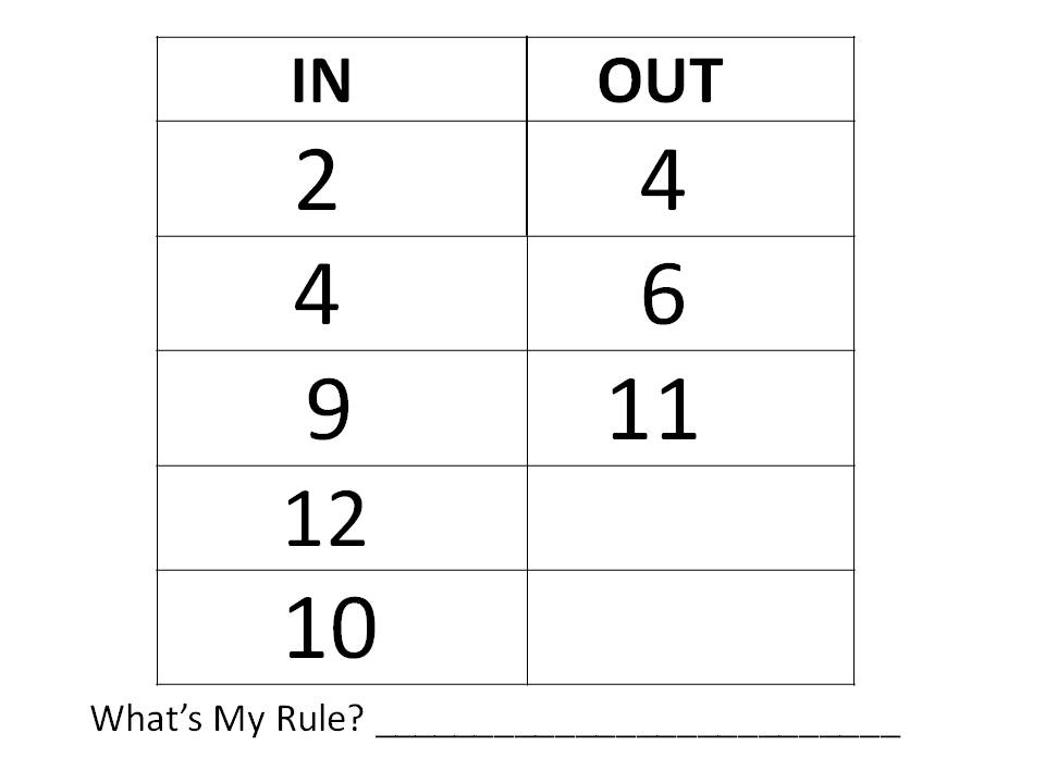 12 Best Images of In Out Tables Worksheets - Function Tables Worksheets
