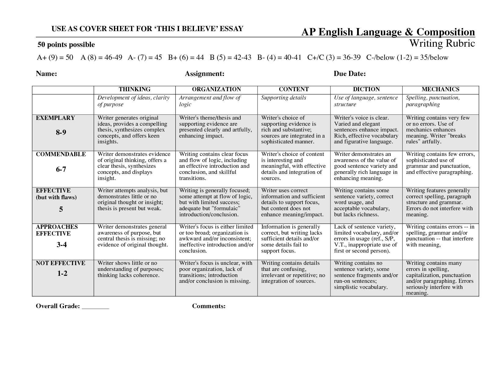 Ap lang synthesis essay rubric Ap lang synthesis essay rubric image