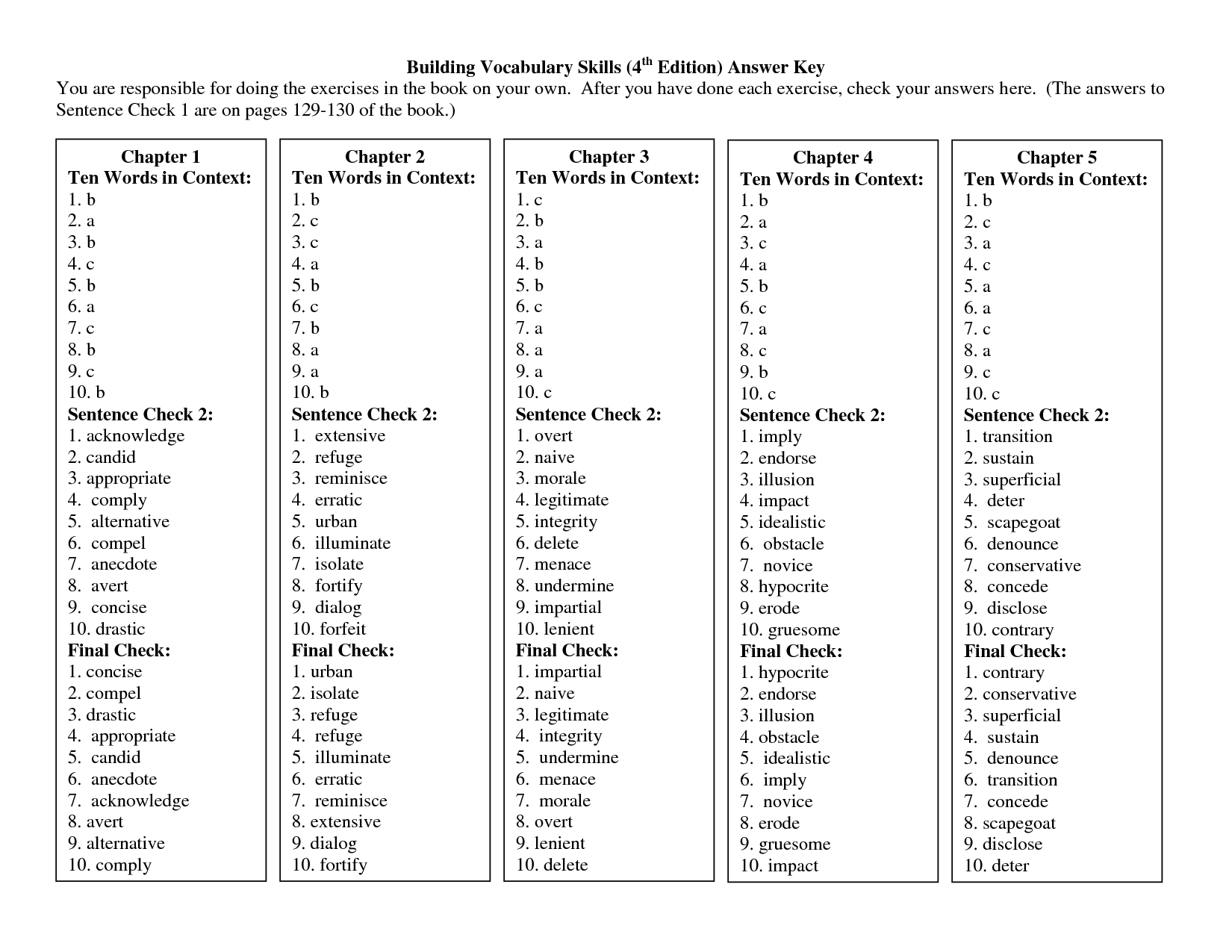 17 Best Images of College Sentence Worksheet Prepositional Phrases Worksheets 4th Grade