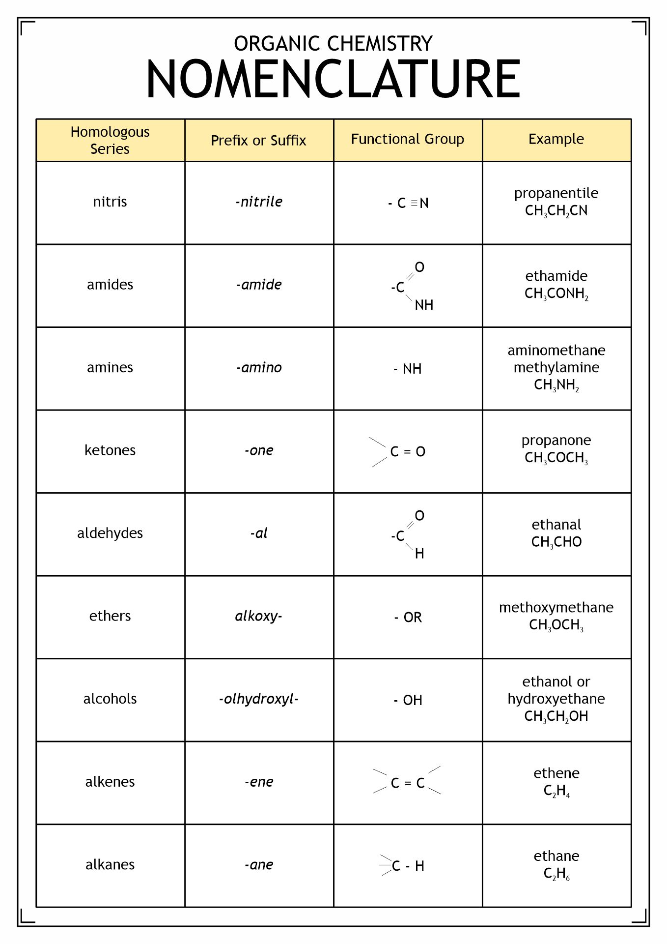 9-best-images-of-functional-group-practice-worksheet-organic-chemistry-functional-groups