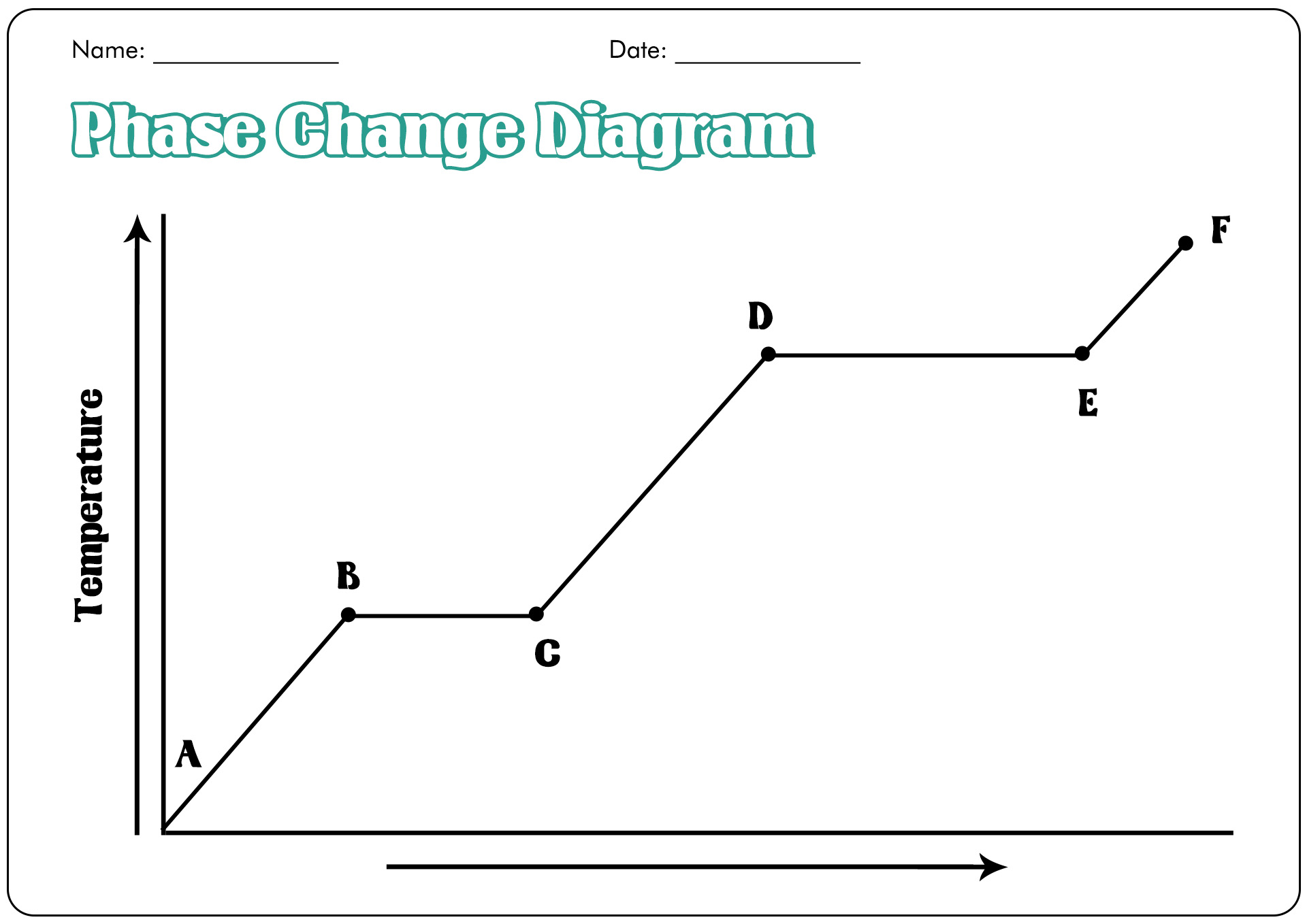 13 Best Images of Phase Change Worksheet Middle School - Blank Phase