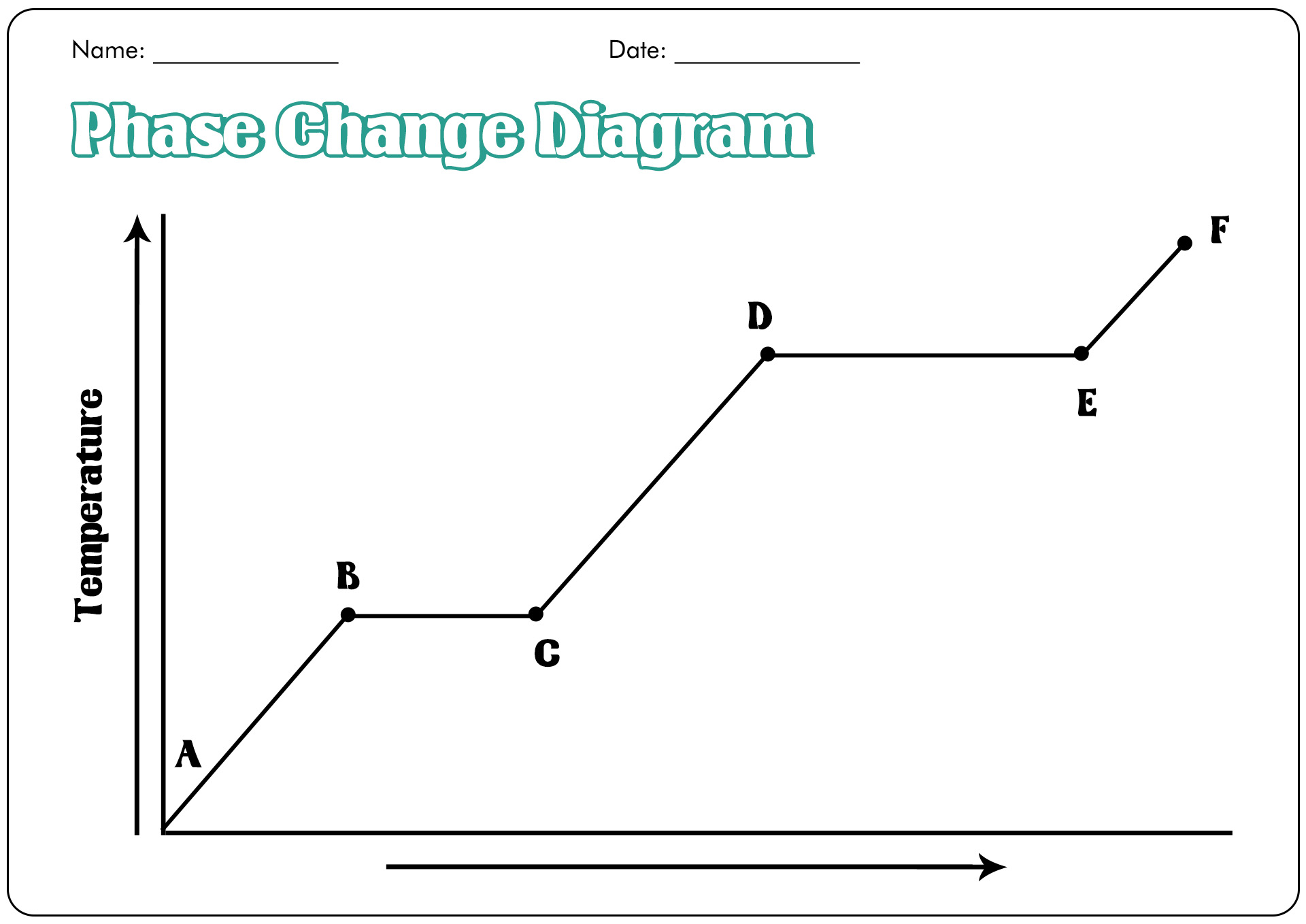 Phase Diagram Worksheet Answers