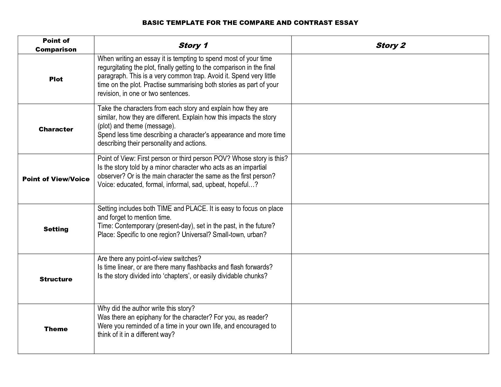 15 Best Compare And Contrast Essay Topics For Middle School Students