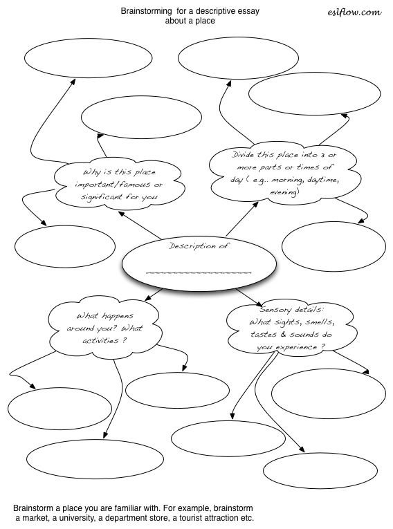 Essay brainstorming example Essay brainstorming example image