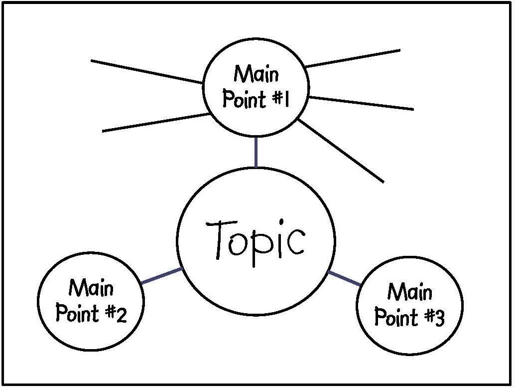 How to brainstorm and outline for an essay How to brainstorm and outline for an essay image