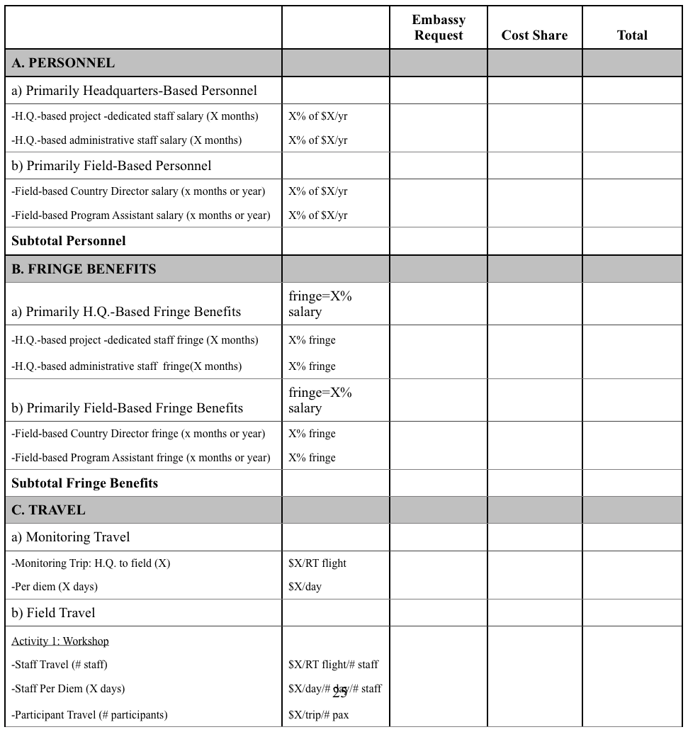 Line Item Budgeting