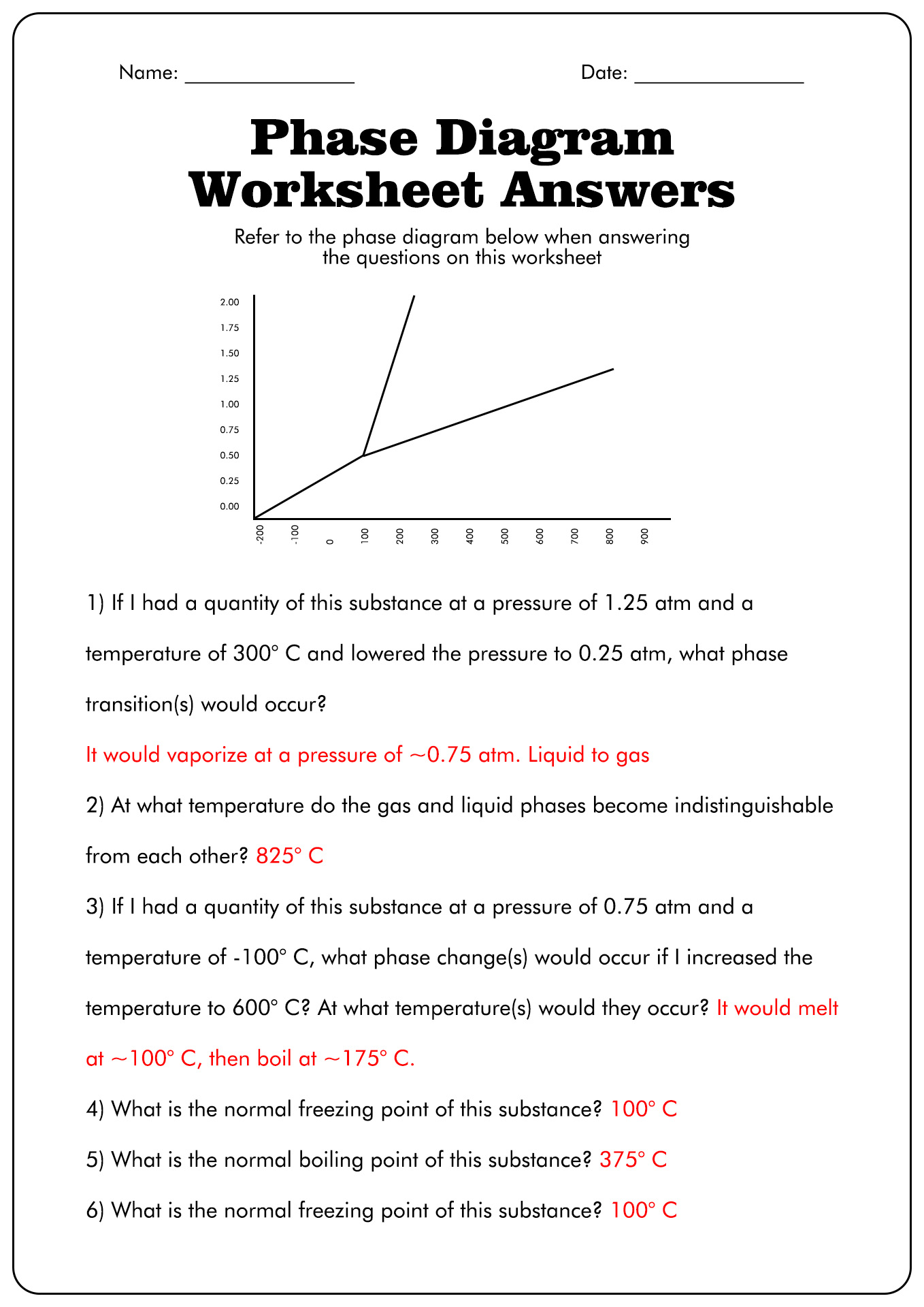 Phase Diagram Worksheet Answers