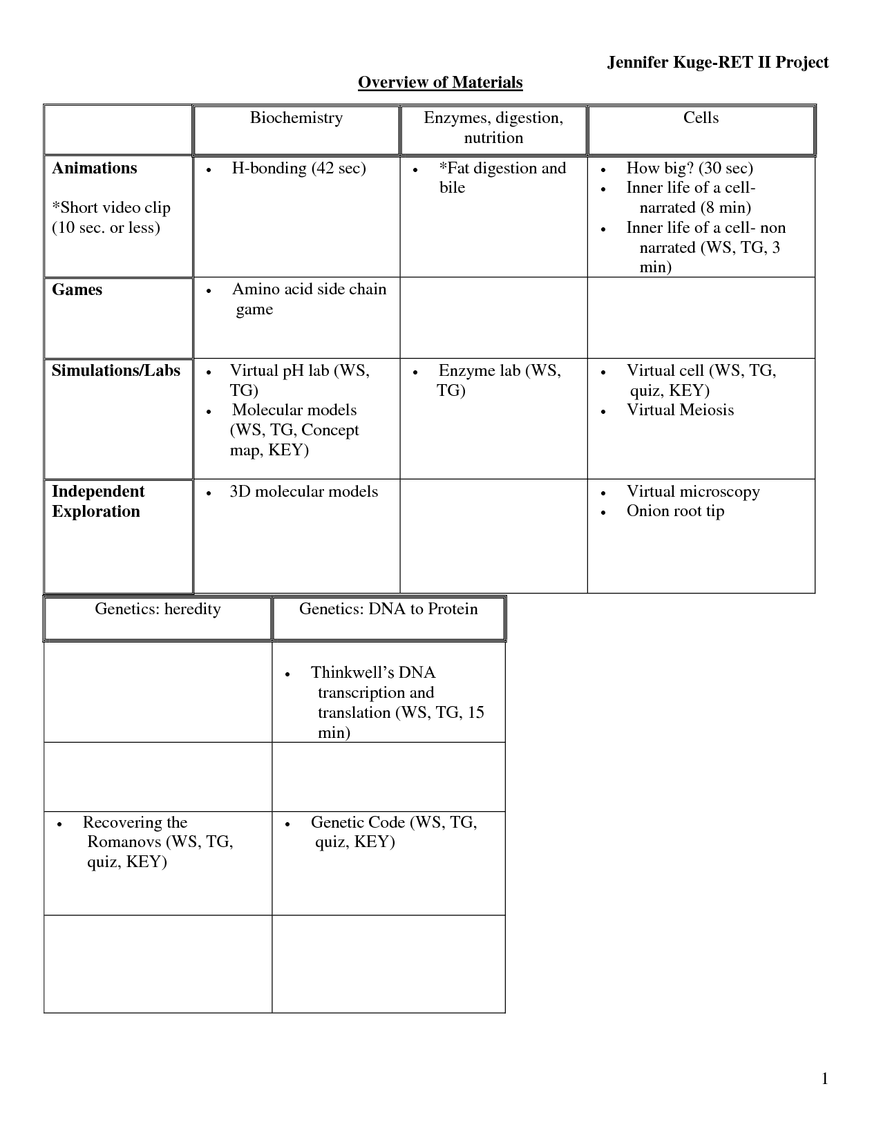 Photosynthesis Diagrams Worksheet Answers