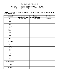 Ionic and Covalent Bonding Worksheet