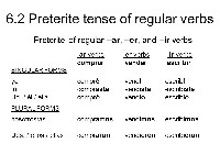 Regular Preterite Chart AR ER Ir Verbs in Spanish Of