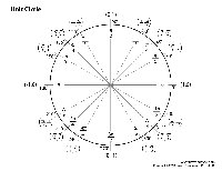 Unit Circle with Tangent Chart