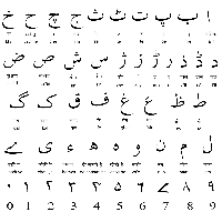 Urdu Alphabet with English