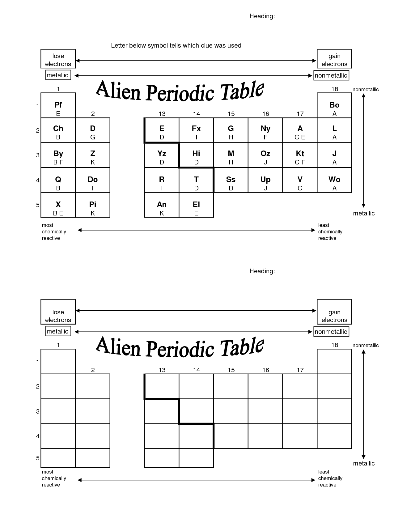 Alien Periodic Table Worksheet Answer Key Alien Periodic