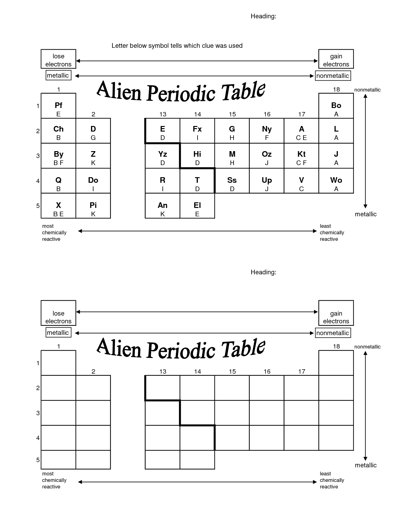 periodic-table-worksheet-answers