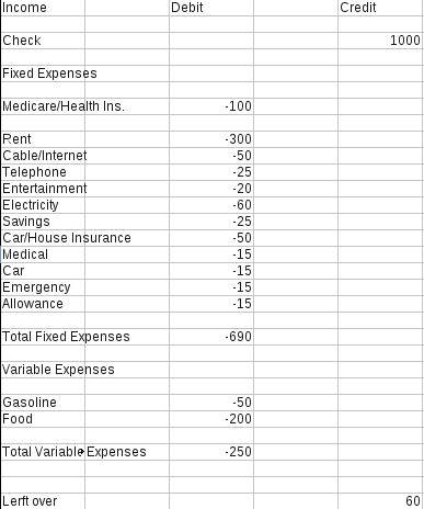 dave ramsey budget forms free download