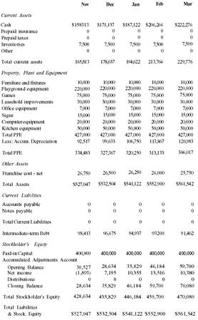 How can I find a free sample budget for a day care center?