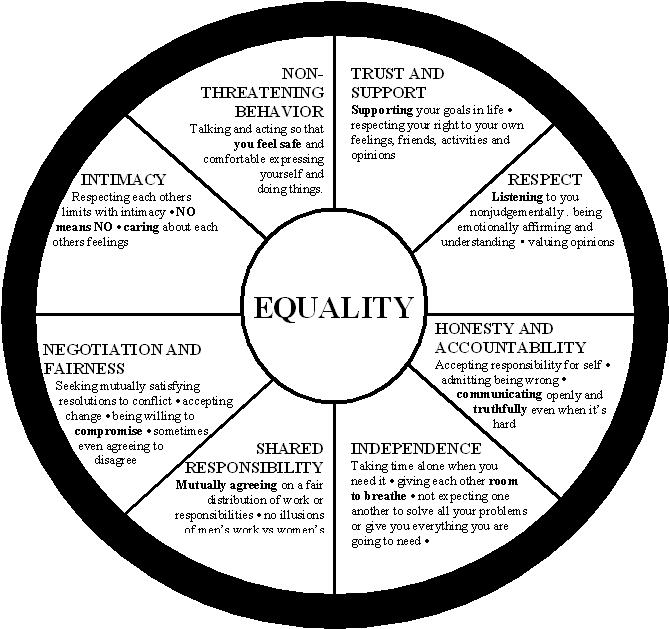 12 Best Images of Teen Dating Violence Worksheets - Group Therapy