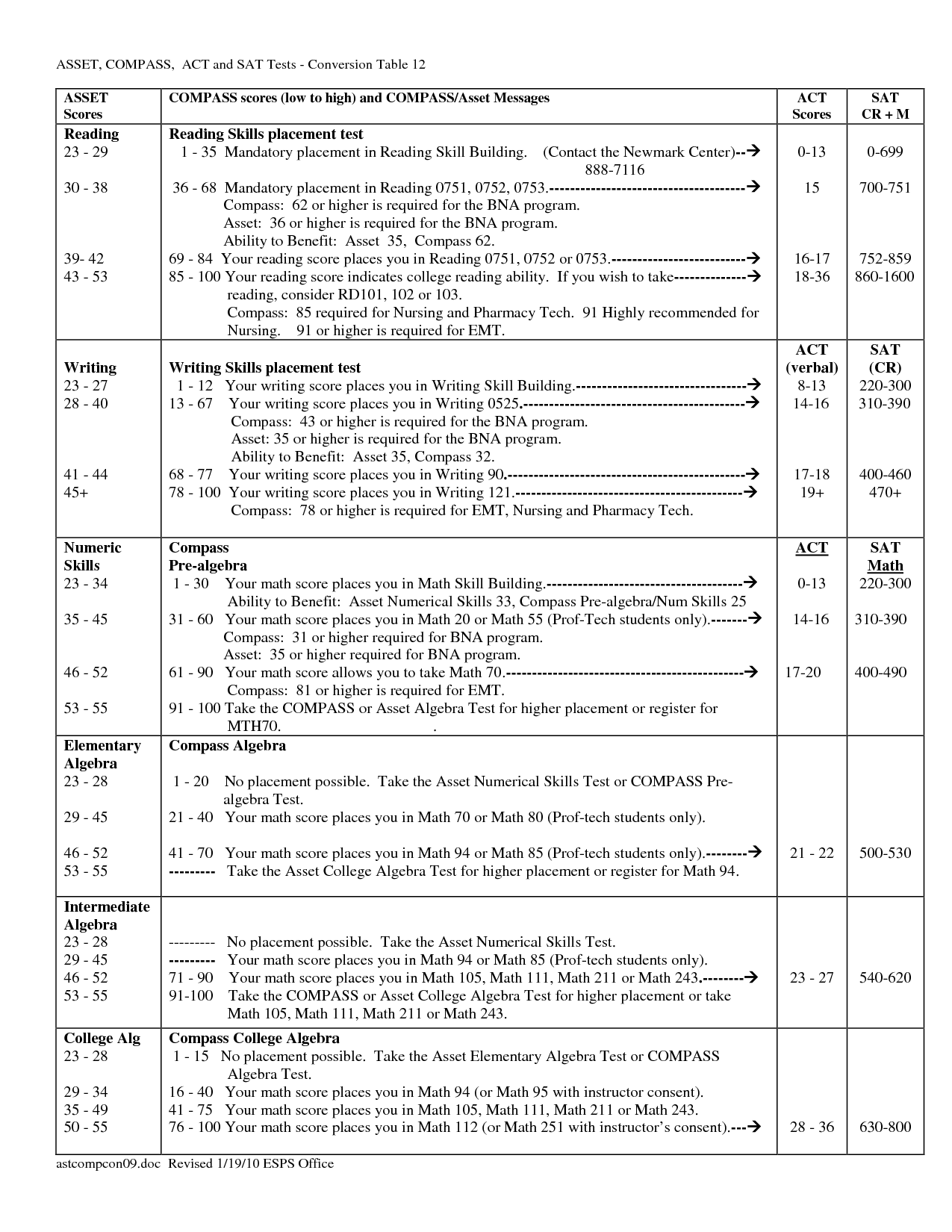 yr-6-algebra-worksheets-mental-maths-tests-year-6-worksheets-cherry