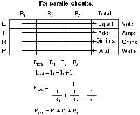 Ohms Law Series and Parallel Circuits