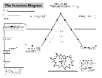 Plot Structure Diagram Template