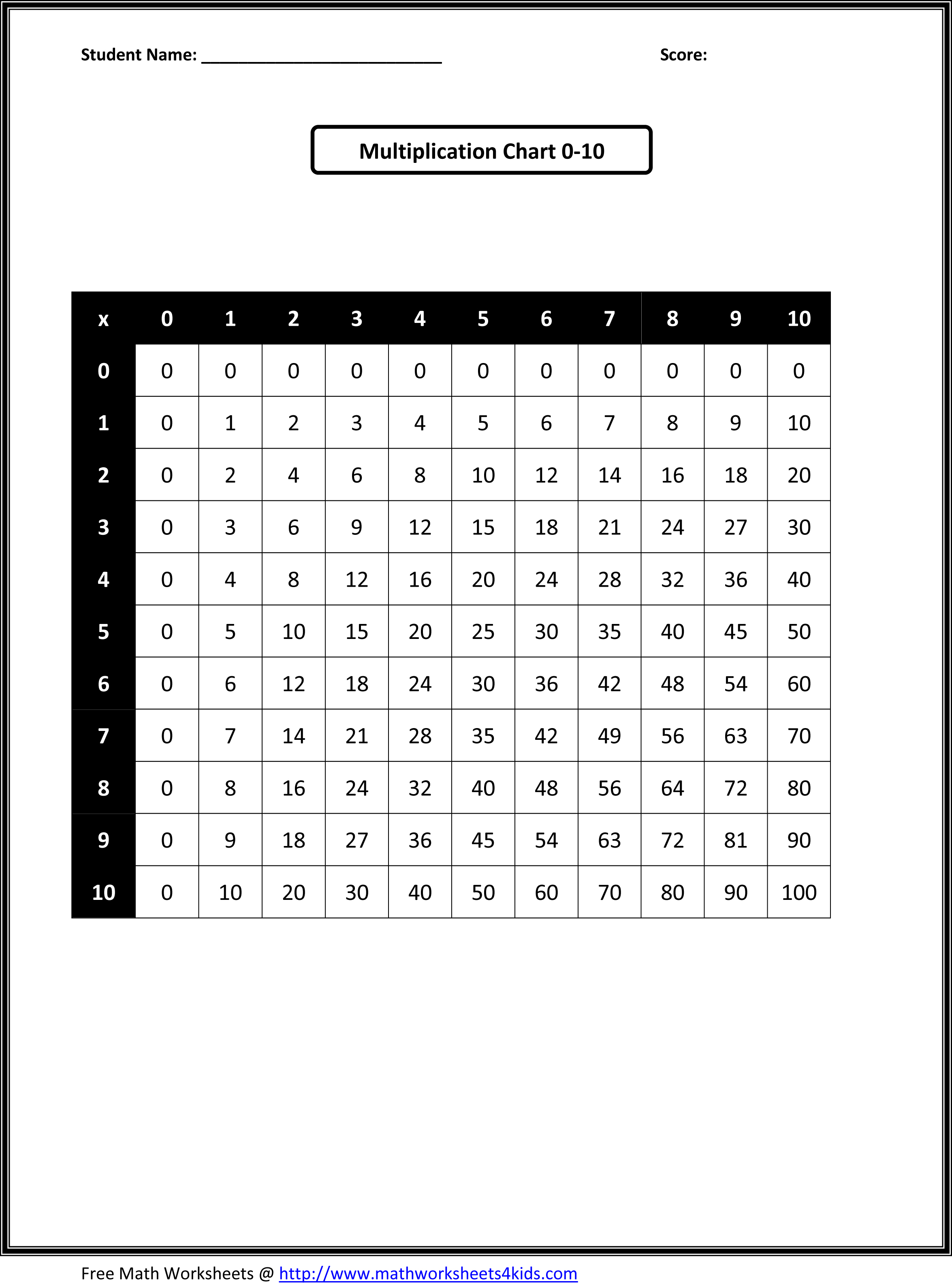 12 Best Images of Multiplication Worksheets 1-11 - 100 Question