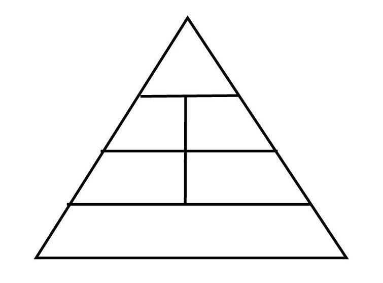 Blank Food Pyramid