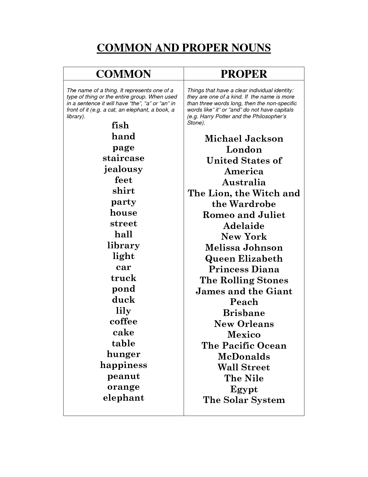 replacing-nouns-with-pronouns-worksheets